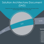 solution_architecture_document_sad_almbok.com.png
