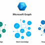 microsoft_graph_knowledge_-_world_work_people.png